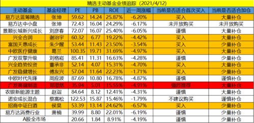 请问专家，什么基金年复利率每年10%以上呢，我是稳健型，帮我选几种债券型的基础哪几个好，谢谢啦