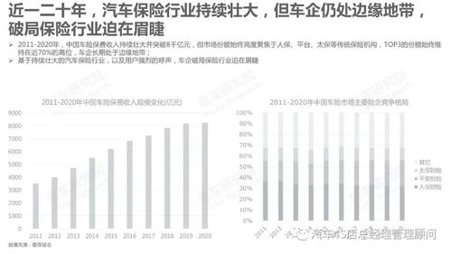 2021年汽车保险明细价格(300万人保车险2024报价明细)