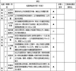 请教：园林绿化工程开票要交哪些税？园林公司销售苗木在哪报税？报哪些税？税率是多少？