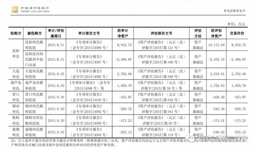 7款抗ED国产1类新药来袭