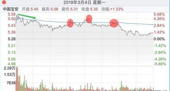 满仓不换股，盯着一只股票做一辈子会怎么样