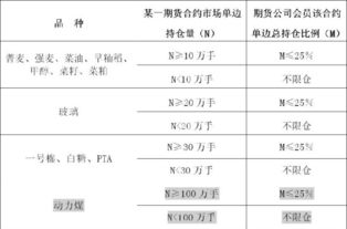 期货风险控制专员盘中监控职责