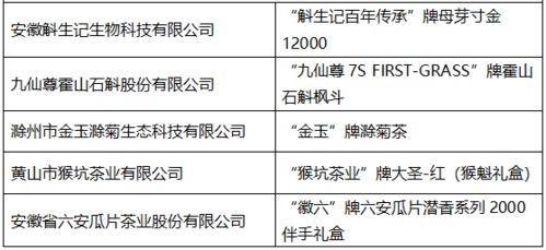 名单揭晓 这些安徽特色 伴手礼 ,有你家乡的产品吗