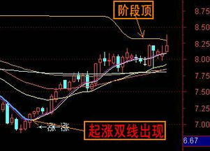 002131 怎么样？可以买入了吗？