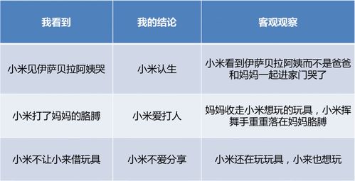 致给孩子贴标签的父母,有效家教 育儿方法 对自己孩子的了解 