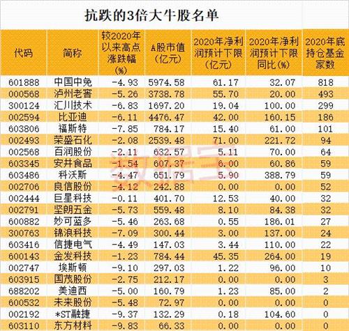 600900这只股票怎么样，想在可以买吗