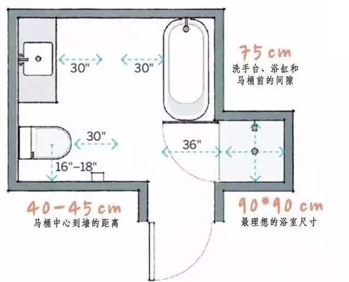 房子穷装攻略来了(马桶灯具设计尺寸标准)