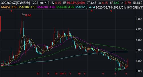 正在并购的上市公司股票为什么会不断涨停