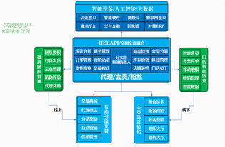 上海通信外呼系统代理品牌（上海呼叫中心外包公司排名）