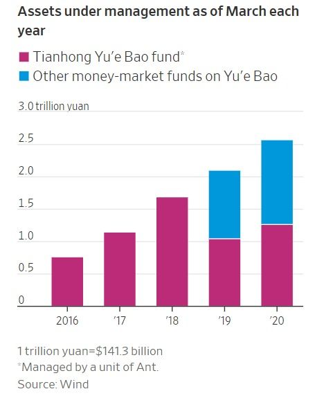 貨幣市場基金是什麼,中國有嗎