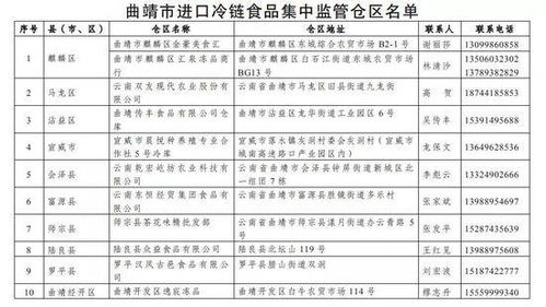 就进口冷链食品集中管控 云南多地发布紧急通知