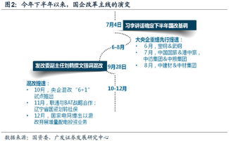 混改，地方国企改革及供给侧改革类个股有哪些