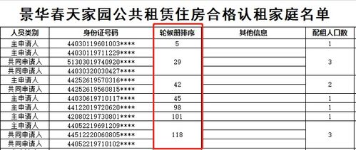 2022深圳公租房排名怎么算