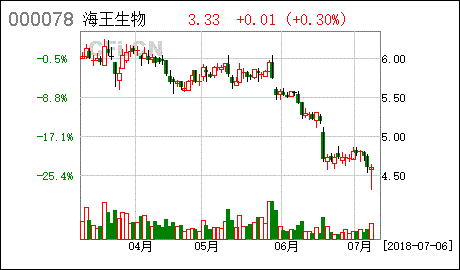 海王生物目前能进吗