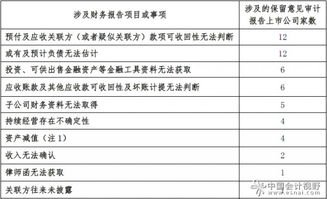 上市公司做会计报表审计注意事项到底有哪些，越详细越好?