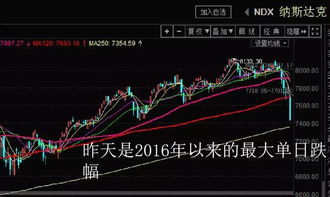 大盘是不是加速见底了？