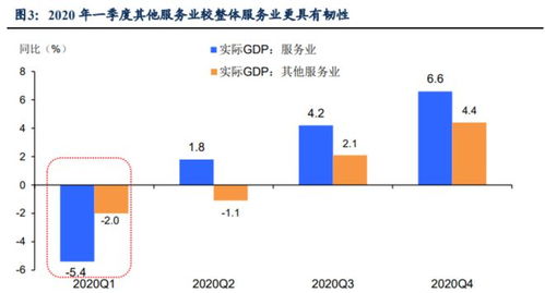 请教大家一个GDP的问题~~~~~