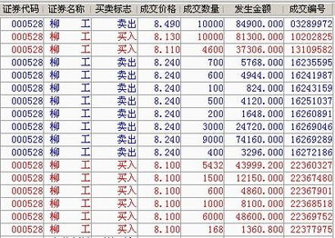 请问，600501明天会涨吗？怎么操作仓位，我的价钱是15.2元进仓的，怎么操作