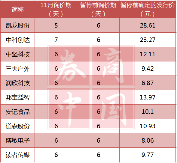 10万元股票 定格打新需要多少资金