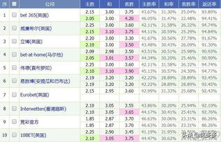 2024年欧洲杯（格鲁吉亚vs捷克指数分析欧赔亚赔怎么看)  第6张