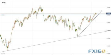 Dailyfx 2月8日最新外汇短线交易策略