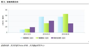 汇添富环保行业股票基金能长期持有吗