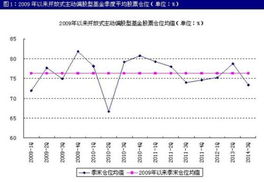 股票的三季报在哪里看好