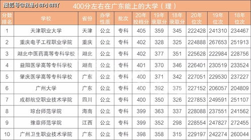 2021年高考400分能上什么样的大学