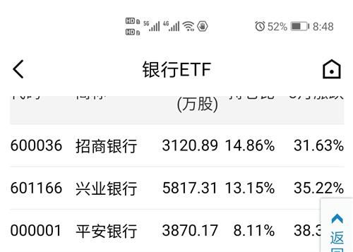 请问大家现在哪家银行股好点