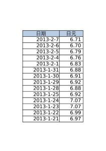 人民币和日元的换算比例是多少？