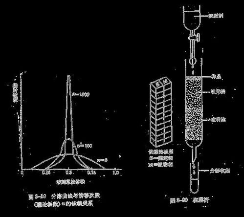 化学领域的过柱子是什么意思 柱子干了为什么可怕