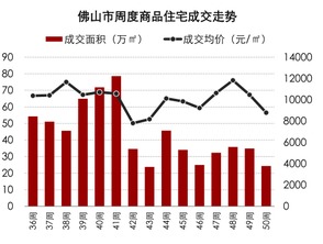 佛山（禅城/南海区）如何开一个炒股账户？？