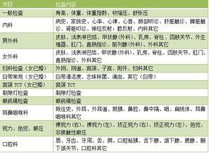 2019年教职工体检指南