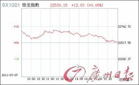 香港股市的股票种类有哪些