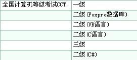 全国计算机二级考试哪个科目简单些 