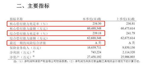 信泰保险公司综合风险评级,信泰保险可靠吗如果想买,理赔难吗