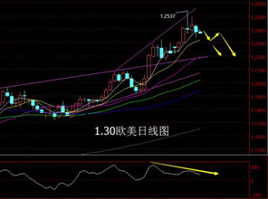 请问什么是20日线