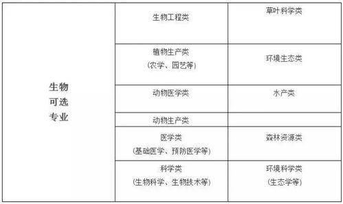 一文读懂,新高考模式下,家长该如何指导孩子 6选3怎么选 学校怎么教