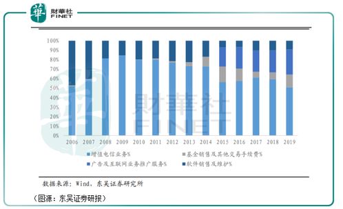 请问 东方财富网的财富密码队列怎么看？谢谢