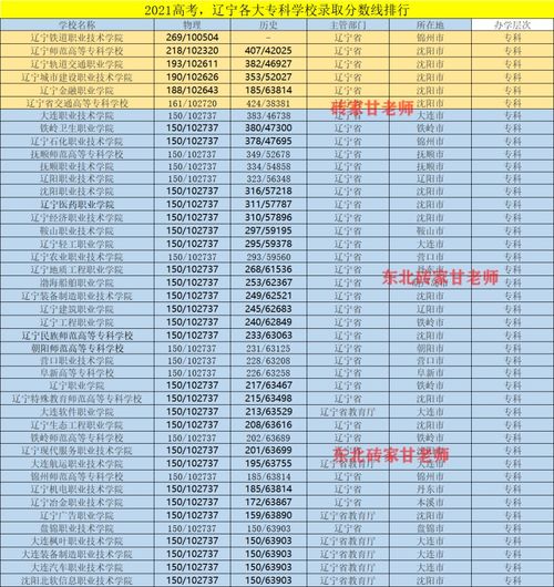 2023辽宁专升本分数线？辽宁十大专科学校排名