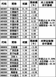 各位大大，我想做一个通达信的指数强弱对比公式，或者个股和指数的强弱对比公式。