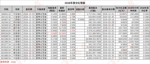 工商银行股票分红2021配多少