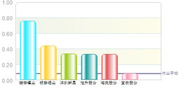 宝钛股份的市盈率是多少？