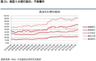 为什么国有五大商业银行的股价都在五元左右啊，比其他的非国有商业银行都低？