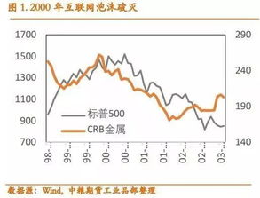 有色金属股票怎么跌这么厉害