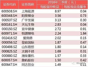 股票年度业绩快报和高送转是不是同时发布?