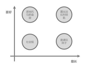 万字解读 运营工作的本质是分析和解决问题