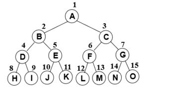 二叉树java代码实现