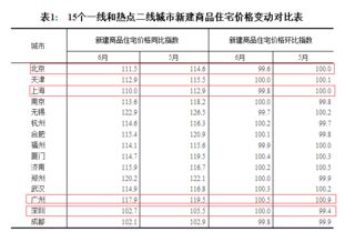 环比上涨是什么意思呢？比如说