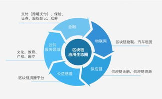 摩拜卖给美团竟是因为 摩拜高管都辞职加入区块链创业了 